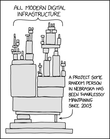 xkcd #2347 — Dependency: a massive tower of infrastructure resting on a small foundation labeled "a project some random person in Nebraska has been thanklessly maintaining since 2003"